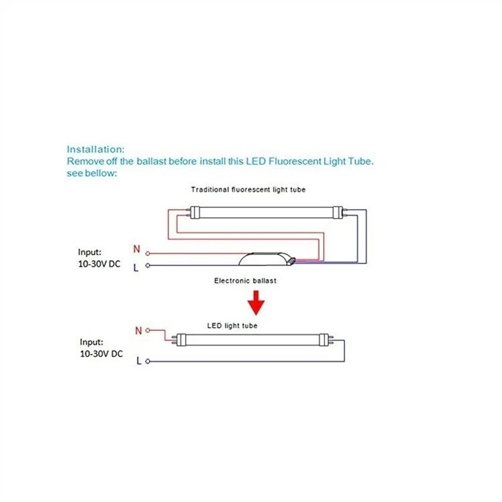 18W 24V DC T8 LED TUBE LIGHT