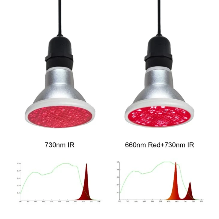 660nm Far Red IP65 Waterproof LED Grow Light