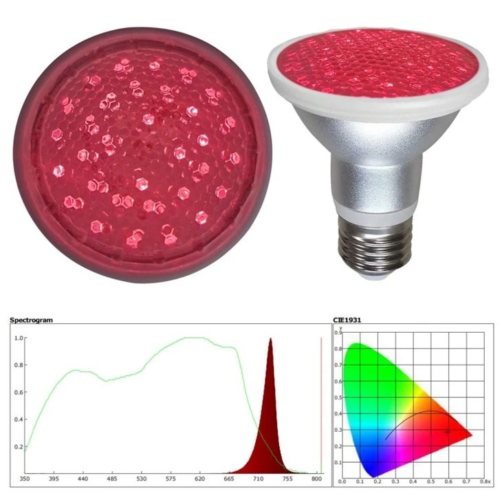 660nm Far Red IP65 Waterproof LED Grow Light suppliers