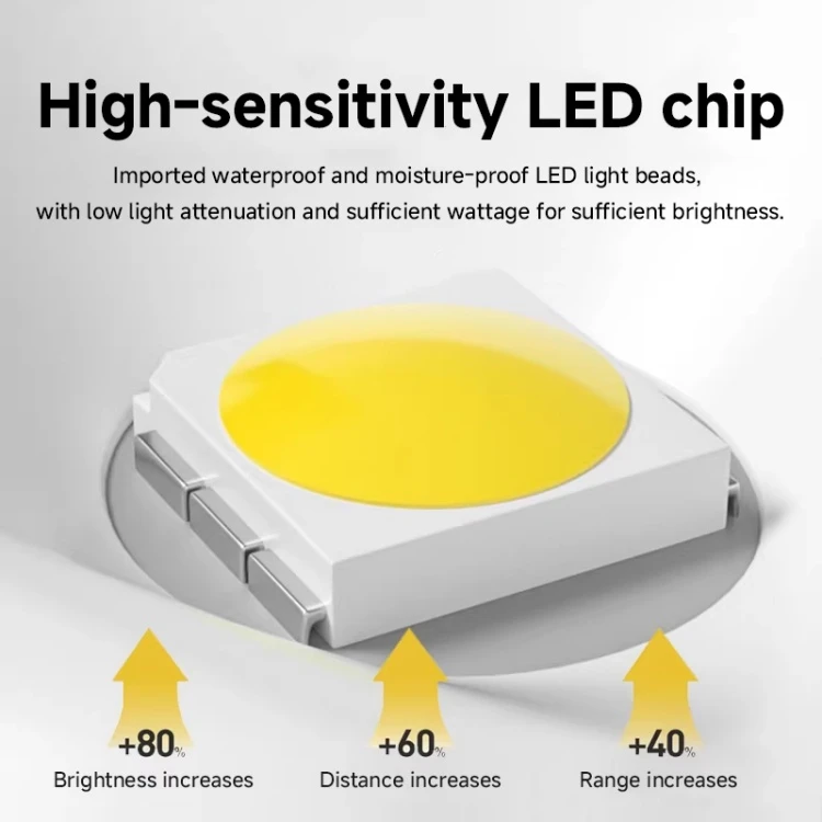 100w Led Explosion-proof Lights