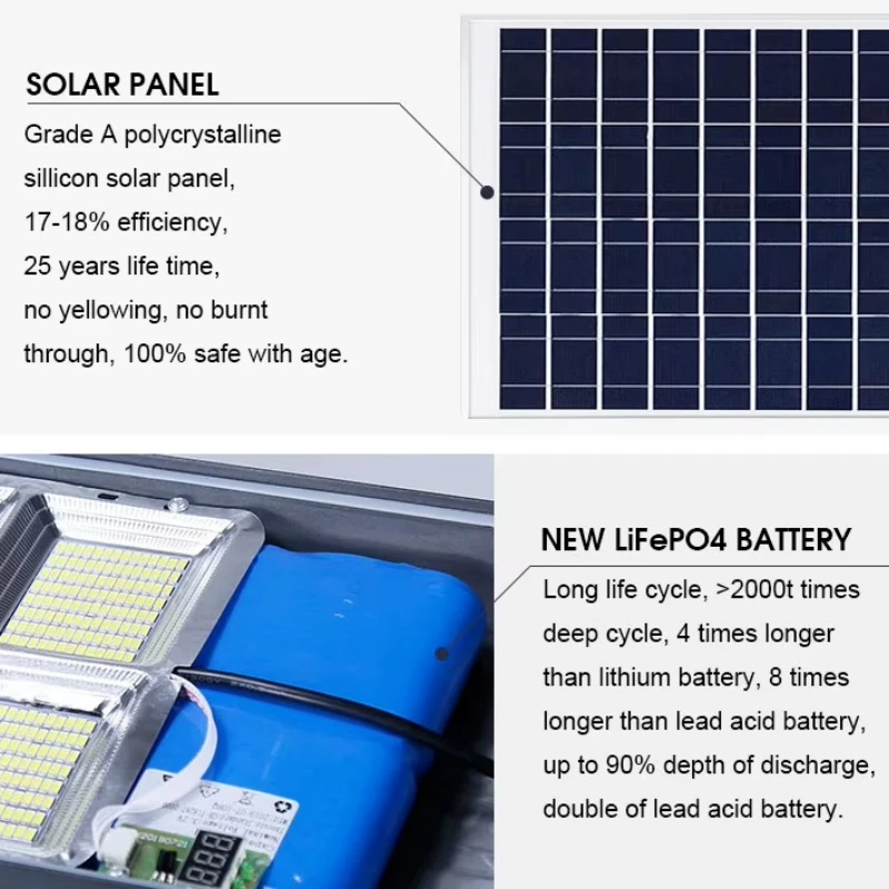 Waterproof  Solar Powered Street Light - 